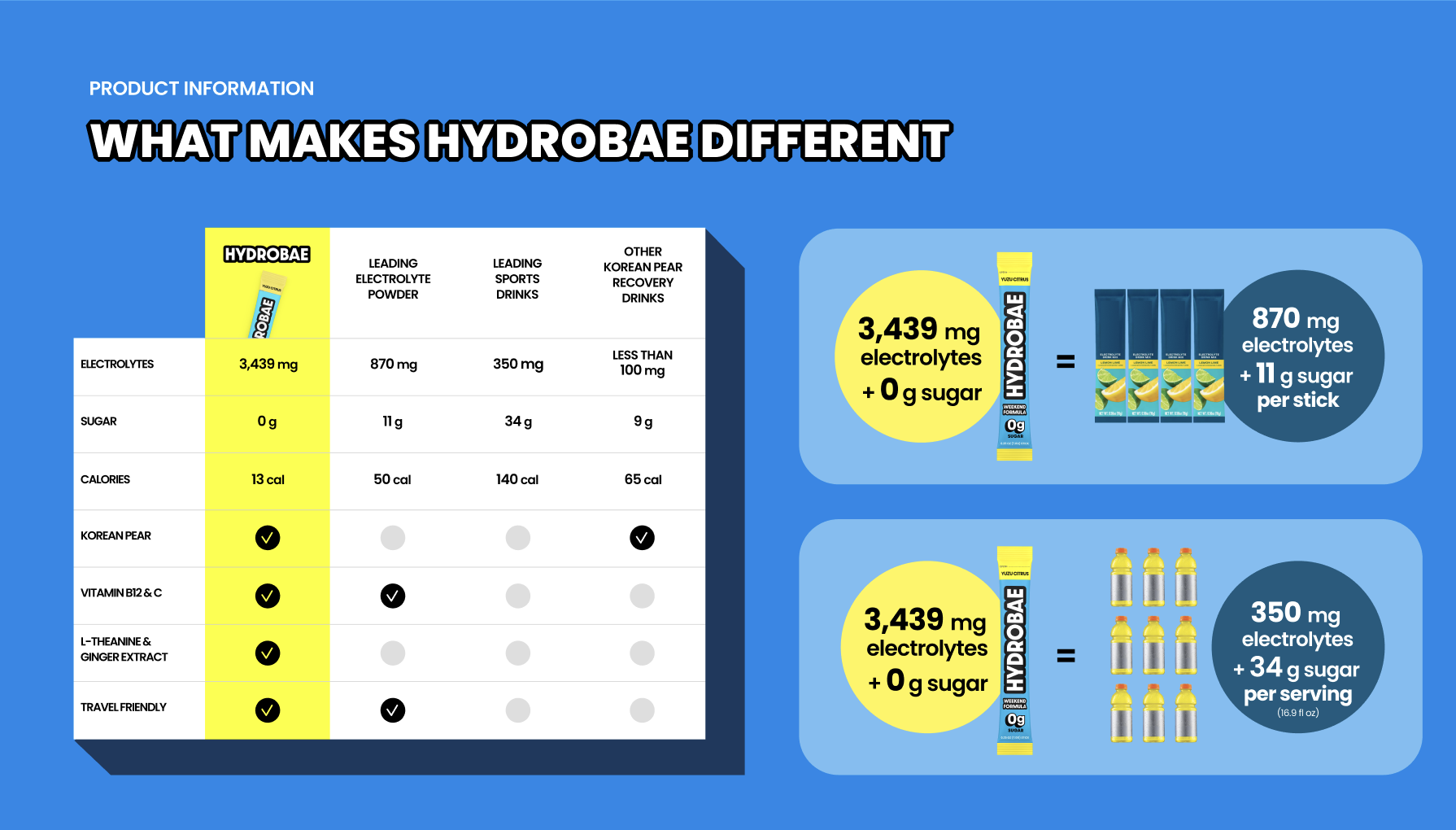 A+ 콘텐츠: 경쟁사 비교 섹션
